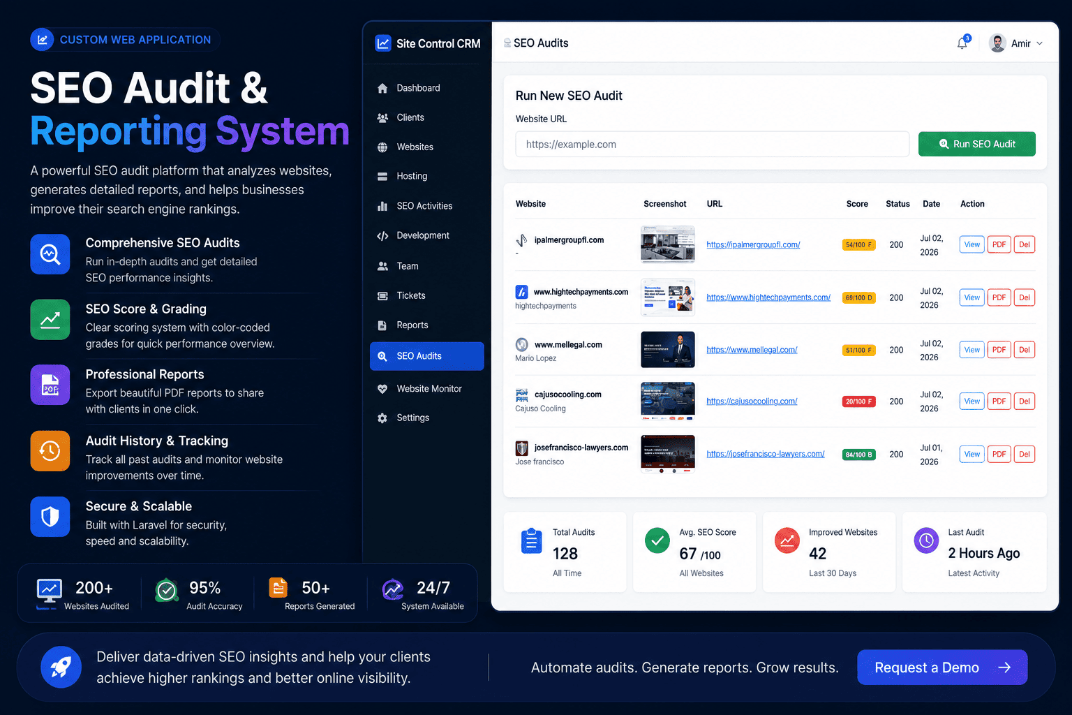 SEO and website management dashboard